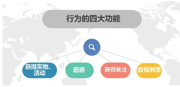 解读行为 . 共促成长【家长培训】(图4)